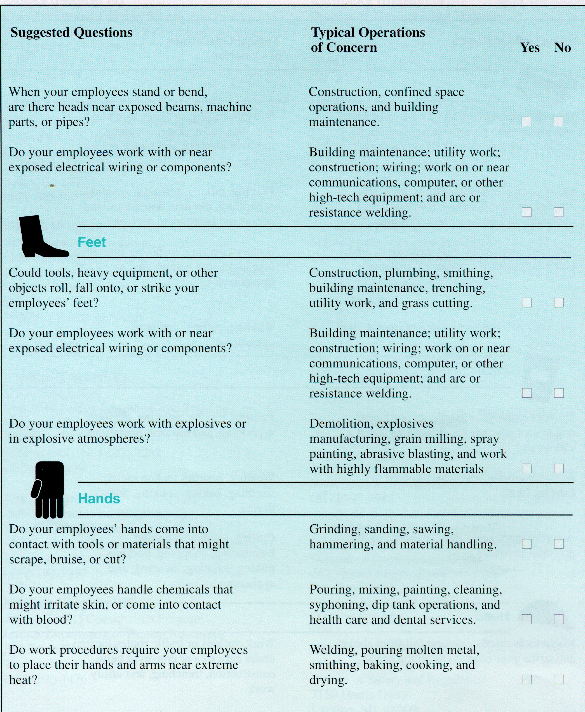 Assessing The Need For Personal Protective Equipment