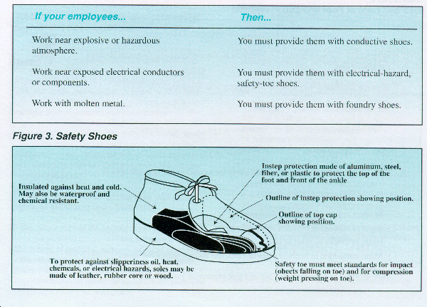 Buy > ansi standard for safety shoes > in stock