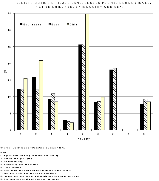 Statistics on Working Children and Hazardous Child Labour in Brief